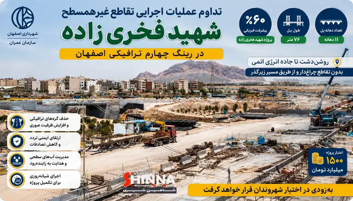 اتصال رینگ چهارم اصفهان با پروژه شهید فخریزاده به جاده انرژی اتمی - این طرح با هدف حذف گرههای ترافیکی و اتصال مسیر روشندشت به جاده انرژی اتمی بدون تقاطع چراغدار در حال اجراست.