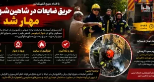 حریق دپوی ضایعات الکترونیکی و صوتی و تصویری در یک منزل مسکونی مهار شد